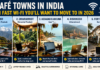 5 Best Café Towns in India for Remote Work and Fast Wi-Fi in 2026 5 Best Café Towns in India for Remote Work and Fast Wi-Fi in 2026